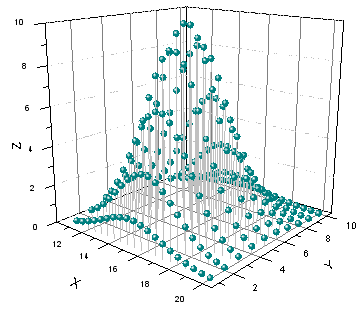 Matplotlib plot 3d data